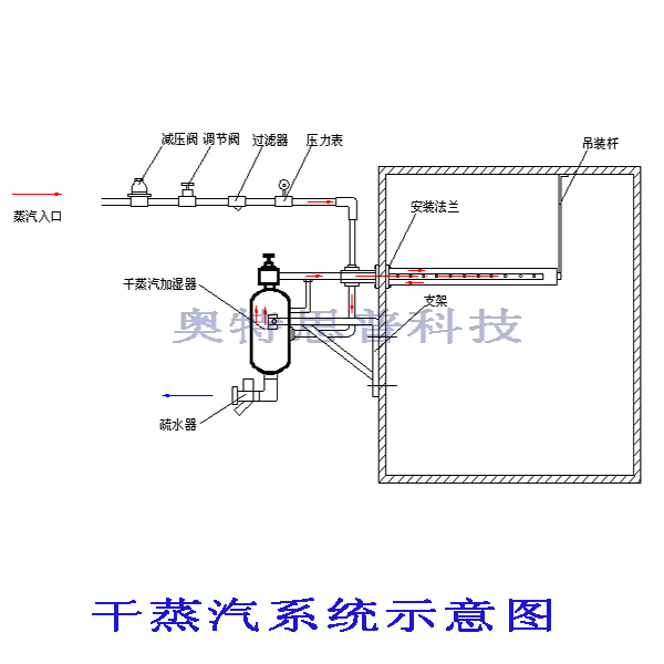 <strong><strong>ӝ</strong></strong>ϵy(tng)D